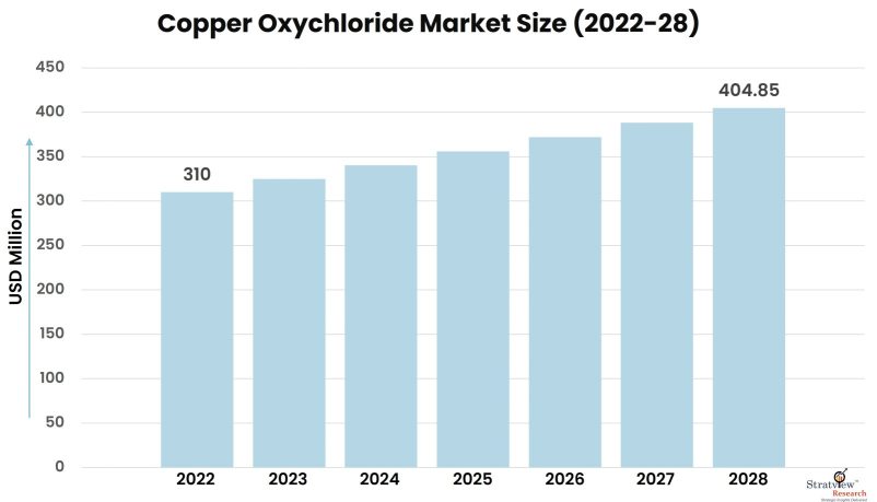 Copper-Oxychloride-Market-Insights